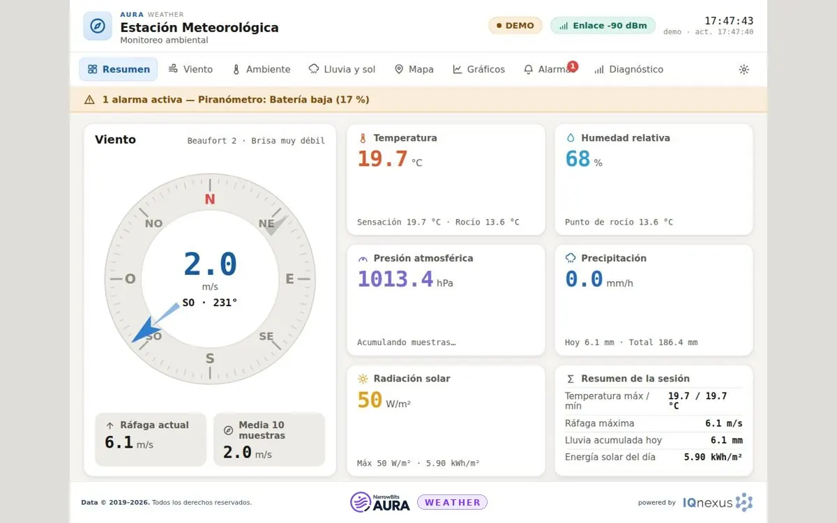 Tablero AURA Weather